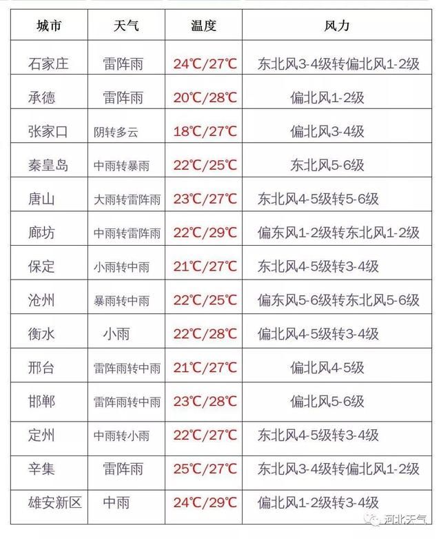 台风“利奇马”已致18人遇难！暴雨预警 大风！河北最新通知！这