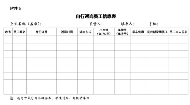  #贵阳市域外#刚刚，贵阳发布这些措施..外地返岗人员补助交通费