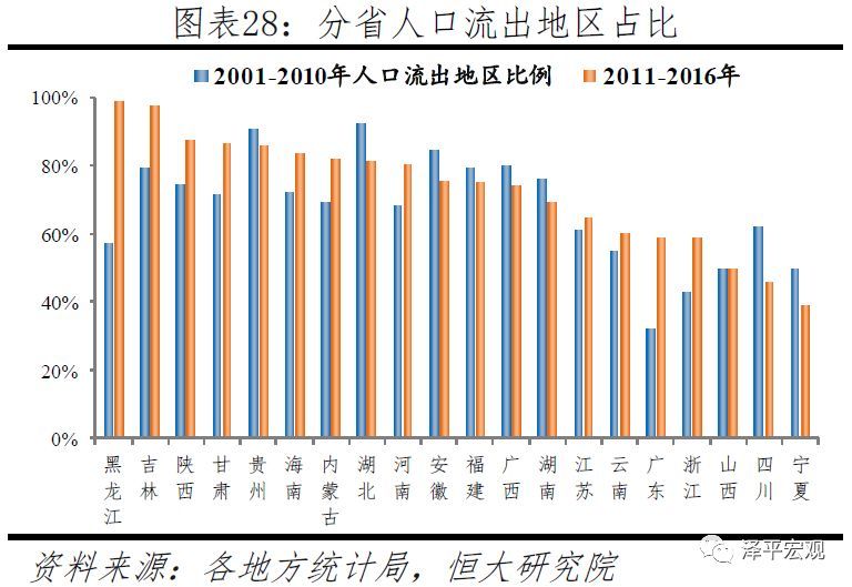 「判断人口流动趋势」中国人口大流动:3000个县全景呈现