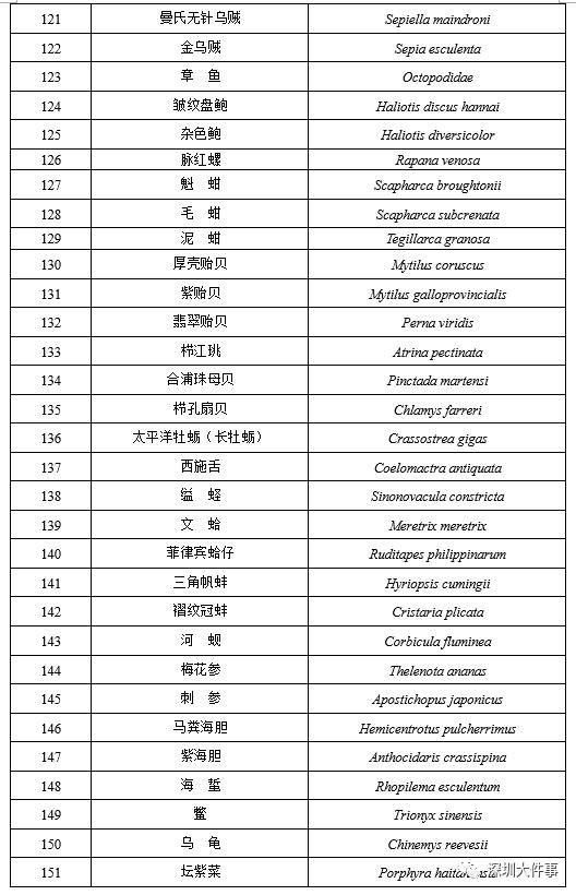  「野生动物」牛蛙还能不能吃？官方明确了