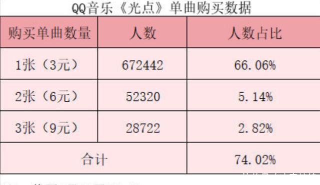  持续■肖战为何持续被造谣？看完这张图或许就明白了