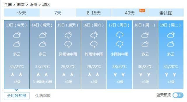  局地暴雨■湖南今起较强降雨来扰短时强降水、雷暴大风齐上阵
