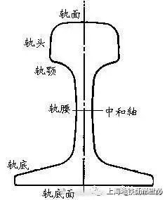 揭秘探伤：为何坐地铁听不到“咣当咣当”车轮压钢轨的声音