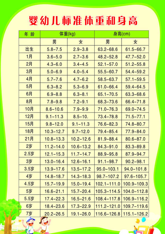 身高体重对照表 0-6岁儿童身高体重标准表