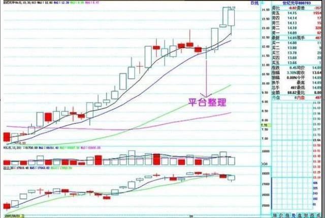 中國股市憋不住了，偷偷發布「新制度」，A股12月將收復3500點！ 台灣新聞 第11張