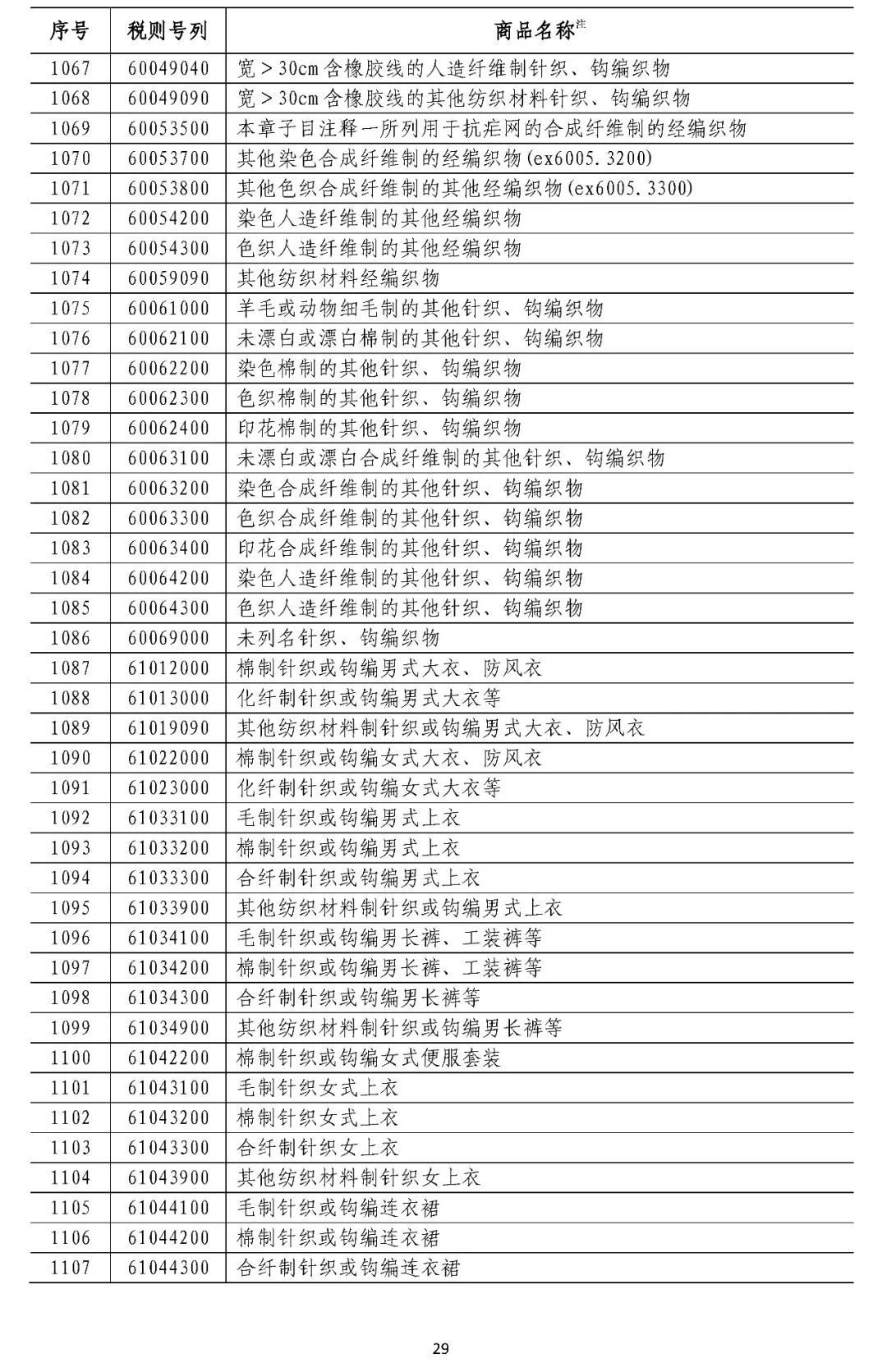 中国拟对这些原产于美国的产品加征关税（附清单）