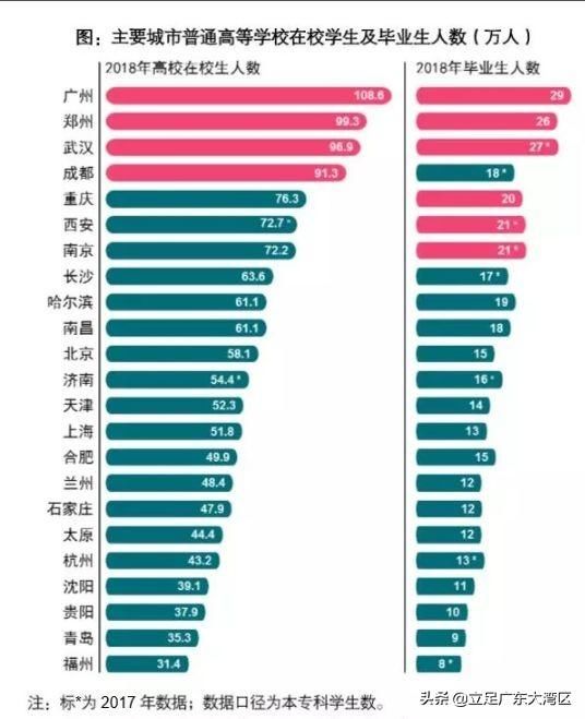 中国100个地级以上城市投资潜力分析！