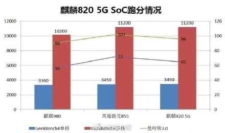  『5G手机』即将发布的荣耀30s系列，能否对未来手机市场产生影响呢？