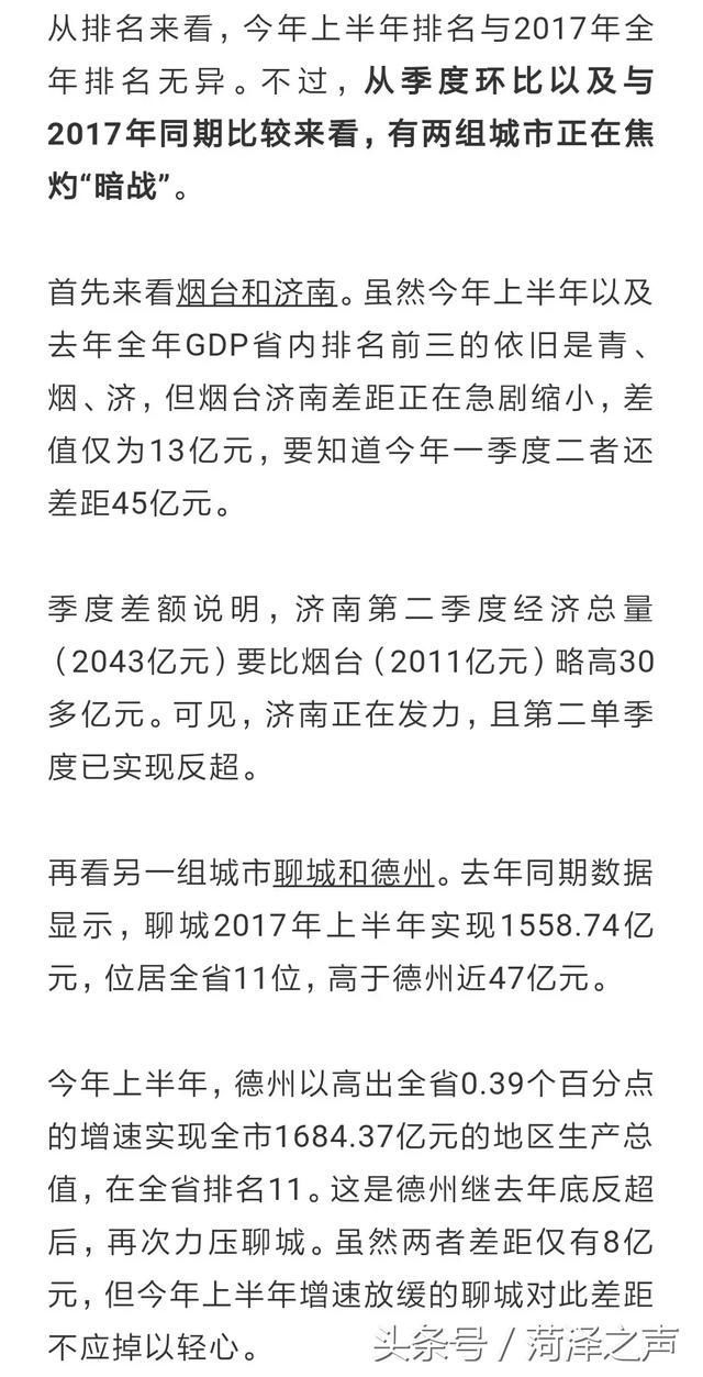 山东上半年GDP“中考成绩单”新鲜出炉!菏泽增速全省第一!