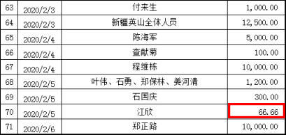  「清晰」湖北黄冈英山县政府捐赠明细火了：连鸡蛋都有清晰记录