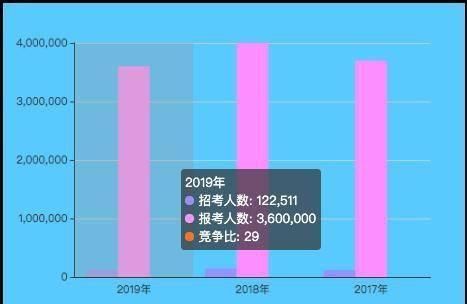  「时间」2020年各省公务员考试：公告发布时间及考情整体分析