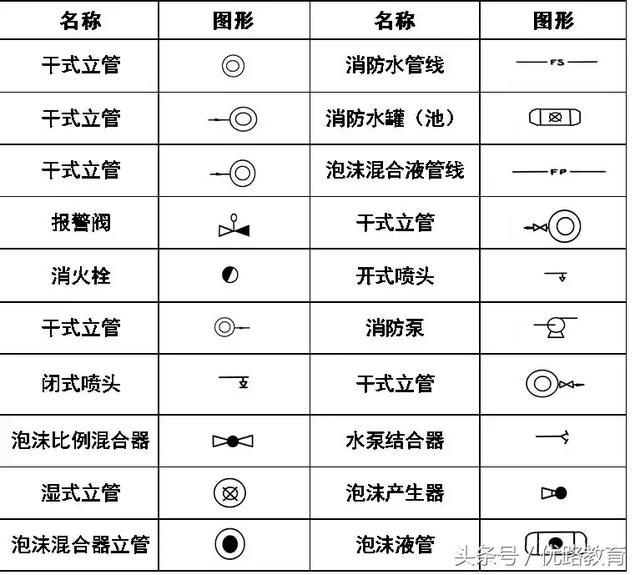 暖通空调、给排水、消防CAD图例符号大全与