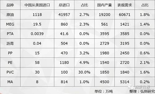 贸易战进入第二回合 国内商品市场“风平浪静”不为所动