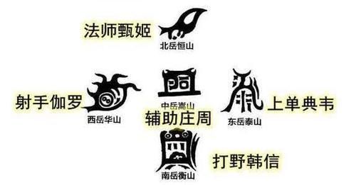 鼠年王者荣耀五岳皮肤价格