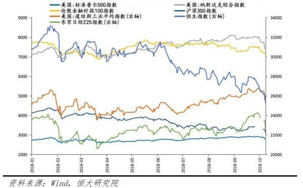 王敏梓:当鹰派特朗普遇上鹰派美联储