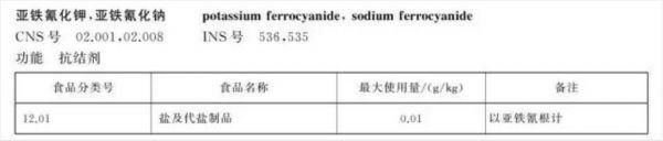 国产食盐含亚铁氰化钾有毒？市食药监局提醒：勿信“谣盐”