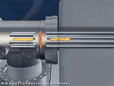 「提供的信息」实验室各种仪器的分析原理,测试方法动图详解