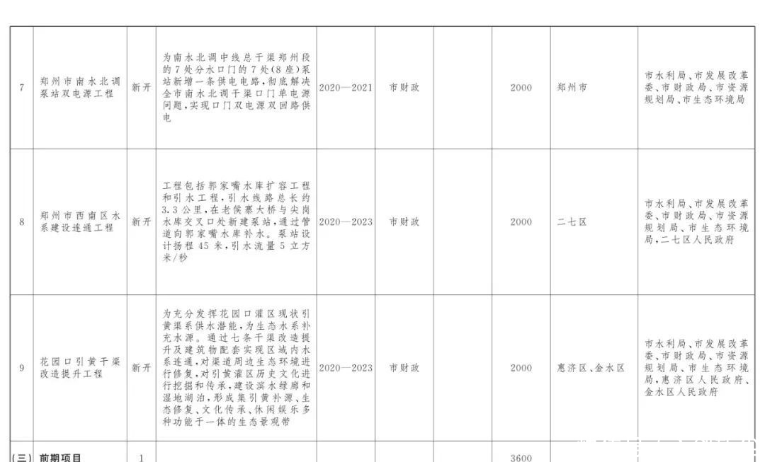  『打造』美！郑州今年要做水生态大文章，54个建设项目助力打造“水域靓城”