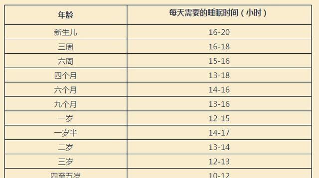  「睡前安抚」想让宝宝睡安稳觉、整夜觉，宝妈需要做到这几点