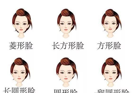  『对比』对比看一下，女性长哪样脸形最命好？