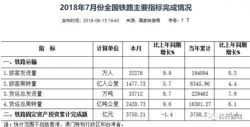 债务跃上5万亿！中铁总8万亿帝国乾坤大挪移