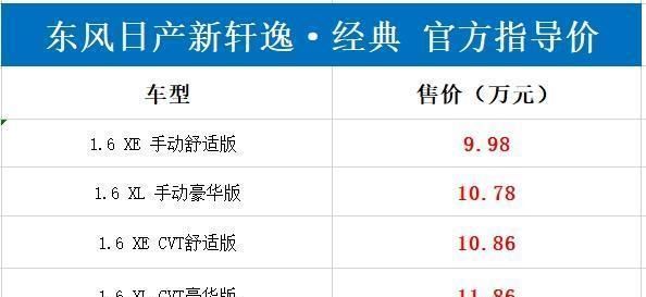  [典范]9万起步的合资车，油耗低，保养低，舒适性高，家用级轿车的典范