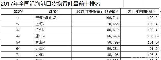  「威海」同为东部沿海城市，日照为何跟青岛、烟台、威海差距这