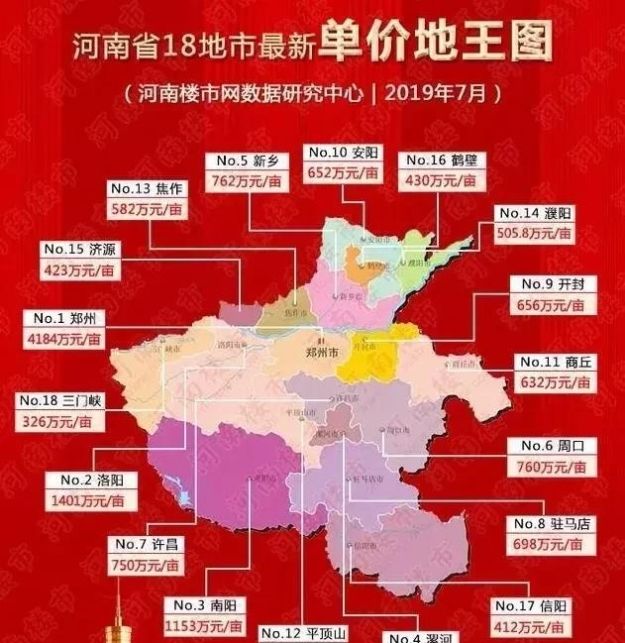 南阳房价已超洛阳,在3分快3玩法-分分PK10玩法省排第二
