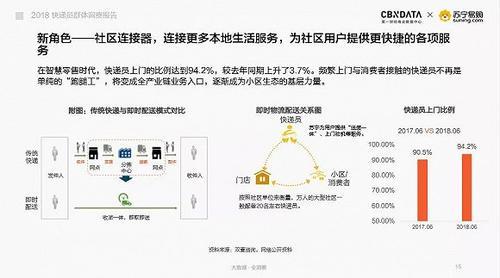 如果小区的快递员不干了，我们的生活会怎样？