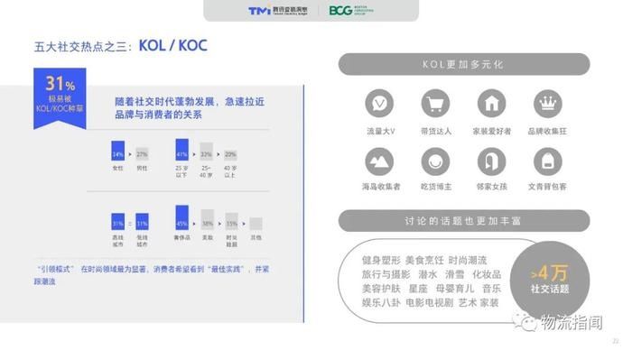  零售@2020中国“社交零售”白皮书