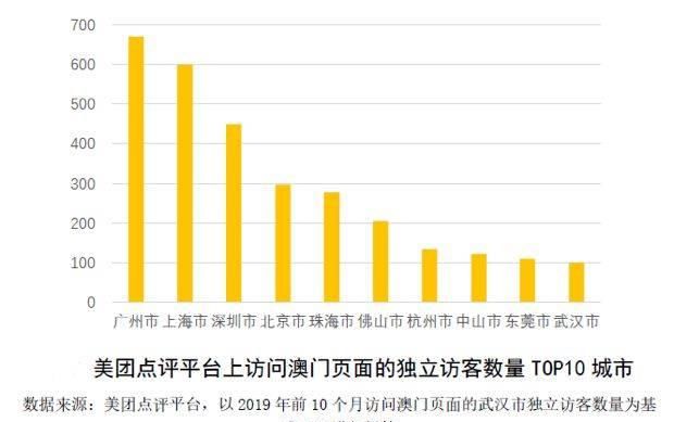 澳门游客量近20年涨400%，内地游客占七成