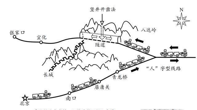  「列车」1909年，京张铁路建成；2019年，京张高铁通车