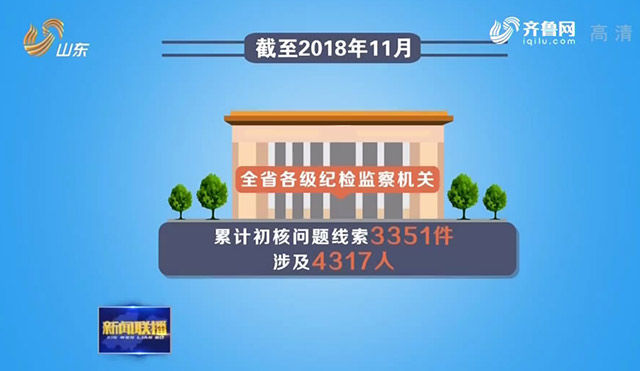 【正风肃纪反腐2018】山东:主动出击重心下沉 深挖彻查涉黑涉恶腐