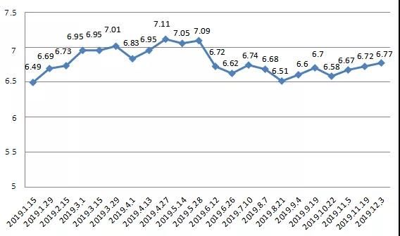  「取消」上海加油站“骨折价”一去不复返，优惠取消改送矿泉水