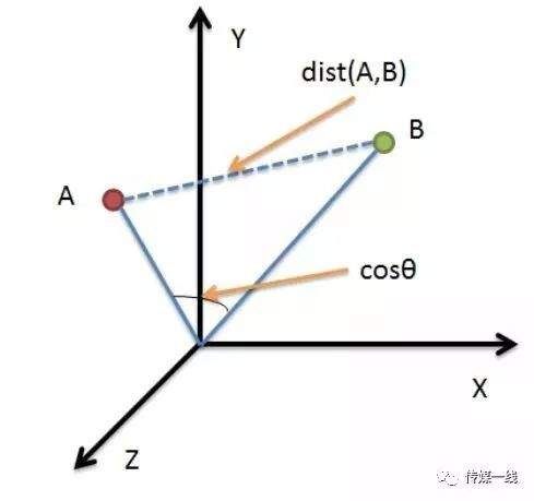 深挖网易云音乐歌曲推荐算法:如何做到物以类聚、人以群分?