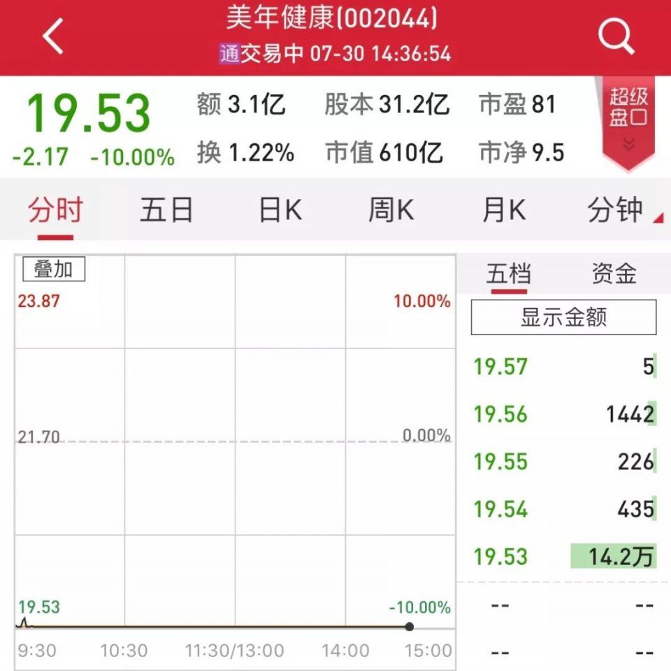 惊，比假疫苗更可怕的是假医生?!600亿体检巨头出事了!