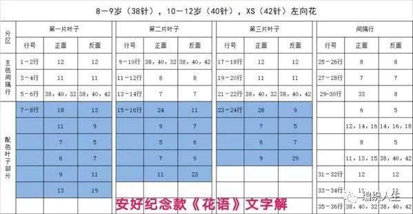  『花语』花语：90～120cm中童棒针毛衣开衫（有编织说明）