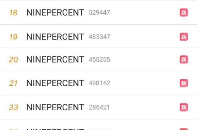 『做法』NINEPERCENT：话题100亿阅读，热搜却徘徊在二十，公司做法气死人