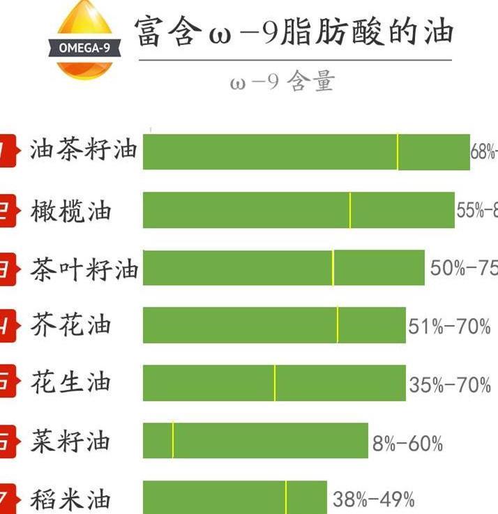 食用油的三六九排行榜