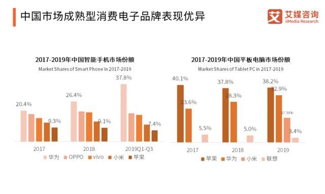  「智能」2020中国智能硬件行业发展全景研究报告