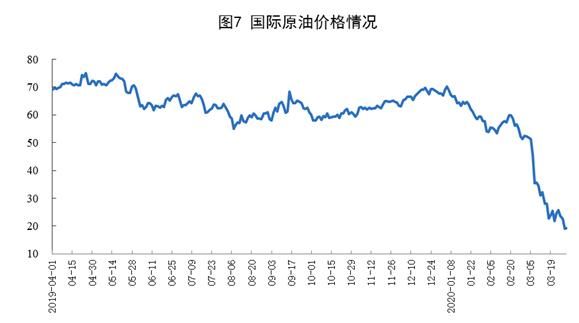  「同比」统计局：一季度进口煤炭9578万吨，同比增长28.4%