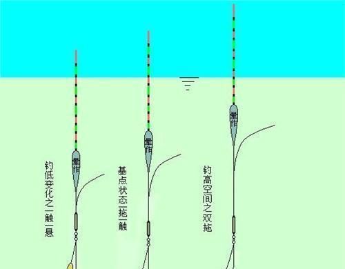  『鲫鱼调漂』最详细的调漂攻略，看完鱼获倍增