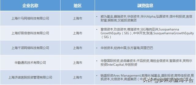 北极光创投投资分析报告(附248家被投企业