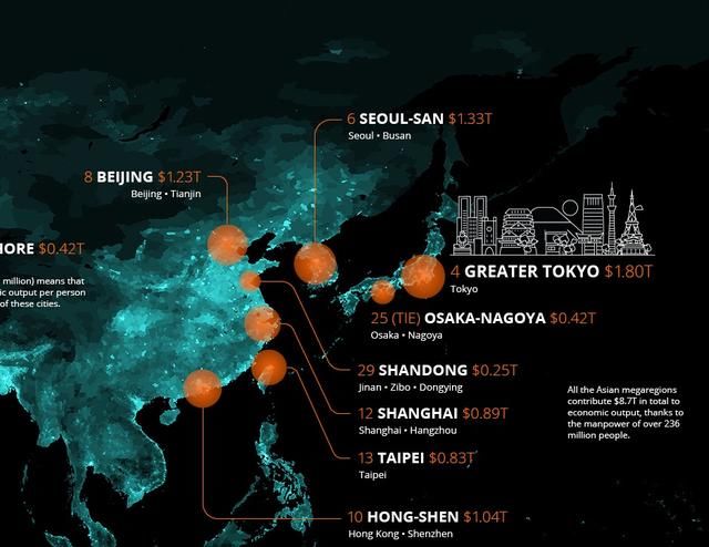  多强：6亿人口，28万亿美元产出，全球29大城市带有多强