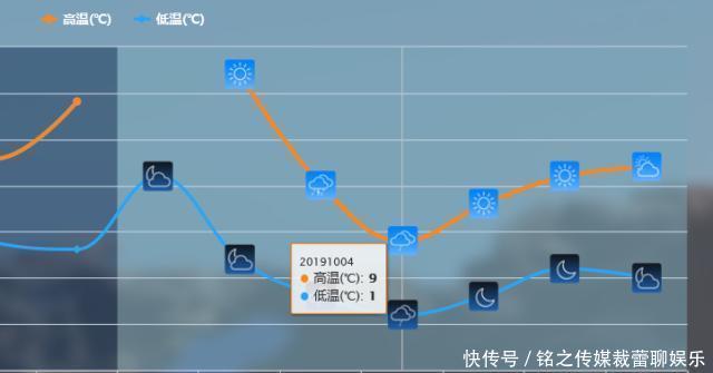 【降温】较强冷空气展开攻势，多地大降温一触即发！“暖热十一