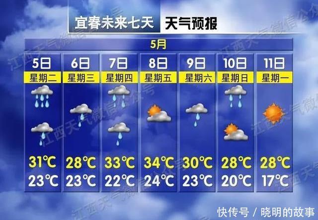  【江西】请注意，江西雨水来袭