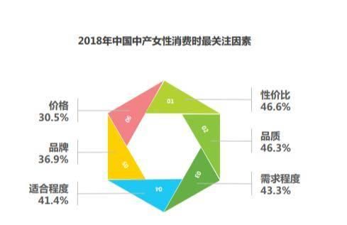 报告■护肤化妆品的市场分析报告
