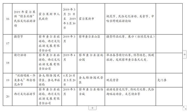 「塞外江南·诗画伊犁」从3月起，伊犁河谷将陆续进入花海世界！