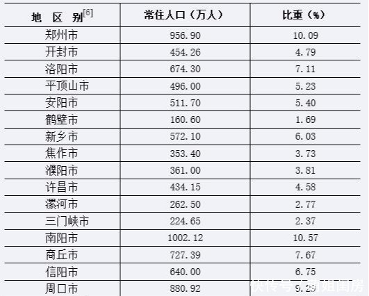 河南仅有的2座人口低于300万的地级市