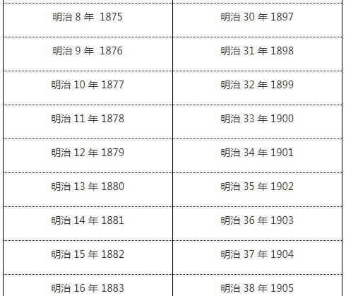 日本年号与公元年号对照表